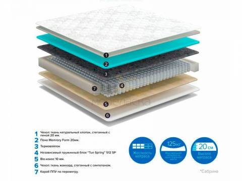 Матрас Sabrina No Flip ширина 1200