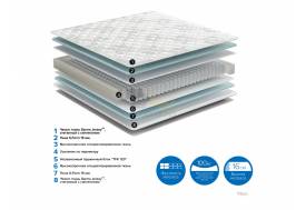 Матрас Iris ширина 1800