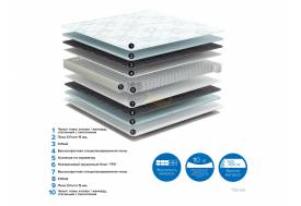 Матрас Lelia чехол жаккард ширина 1200